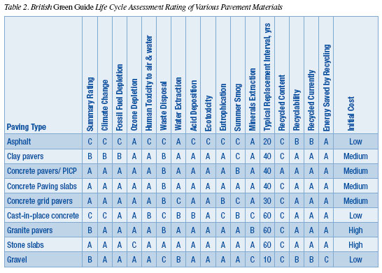 Paver comparison tech16 table2.jpg