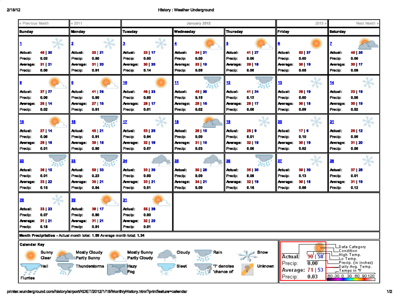 File:2012 01 Weather Calendar.PNG