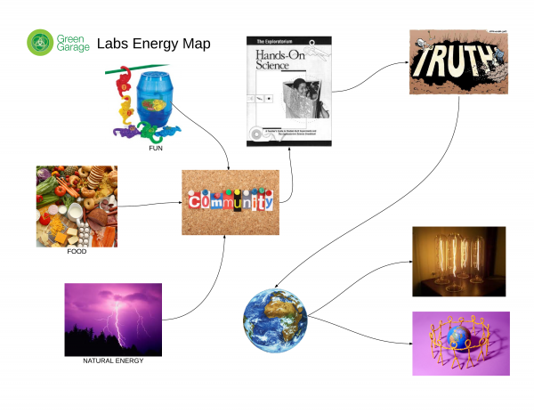 GG Labs Energy Map.png